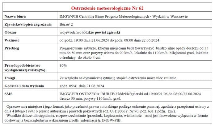 Ostrzezenie-IMGW.jpg